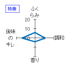 橘屋　特別純米酒　特徴