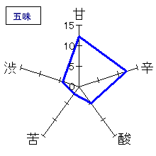 浦霞　山廃特別純米酒　五味