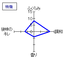 浦霞　山廃特別純米酒　特徴