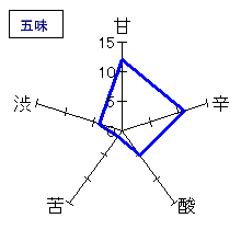 浦霞　特別純米酒　ひやおろし　五味