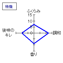 浦霞　特別純米酒　ひやおろし　特徴