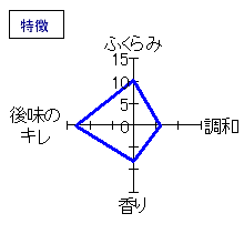 浦霞　蔵の華　芳醇辛口純米　特徴