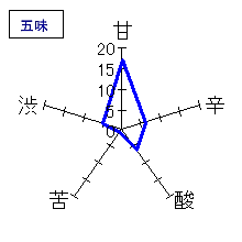 浦霞　別誂　大吟醸　五味