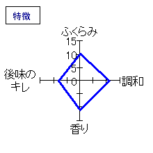 浦霞　別誂　大吟醸　特徴