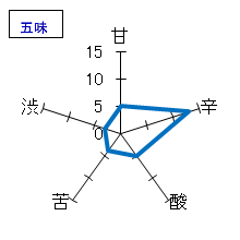 浦霞　純米辛口　五味