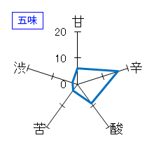 浦霞　本醸造　辛口　五味