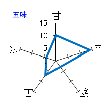 浦霞　本醸造　本仕込　五味