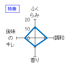 浦霞　本醸造　本仕込　特徴