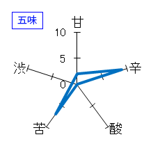 綿屋　純米吟醸　原酒　五味