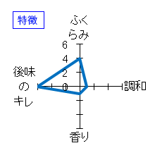 綿屋　純米吟醸　原酒　特徴