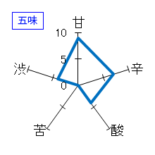 綿屋　特別純米原酒ひやおろし　五味