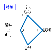 綿屋　特別純米原酒ひやおろし　特徴