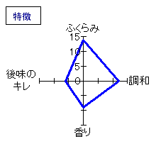 綿屋　大吟醸　酒界覇王　特徴