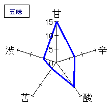 綿屋　純米吟醸　小僧佐藤農場　山田錦　五味