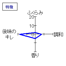 綿屋　純米吟醸　小僧佐藤農場　山田錦　特徴