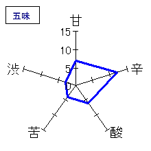 山和　特別純米　五味