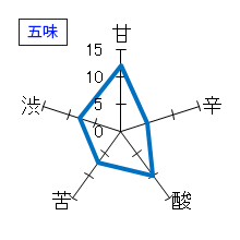 山和　純米吟醸ひやおろし　五味