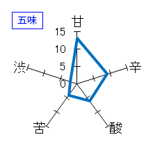 山和　純米大吟醸　五味