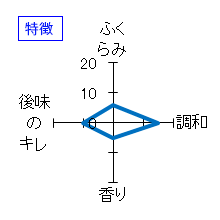 山和　純米大吟醸　特徴