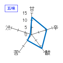 山和　純米吟醸　ひやおろし　五味