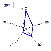 蔵王　特別純米ほの馥生原酒　五味