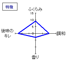 天の戸　｢美稲｣無濾過純米酒80　特徴