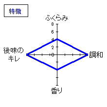 天の戸　特別純米酒「美稲」杜氏直汲　特徴