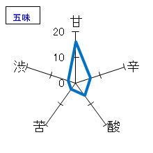 天の戸　純米吟醸　Land of water　生　五味