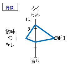 天の戸　純米吟醸　Land of water　生　特徴