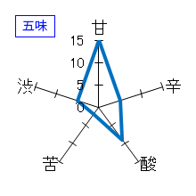 天の戸　特別純米酒　美稲　五味