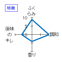 天の戸　特別純米酒　美稲　特徴