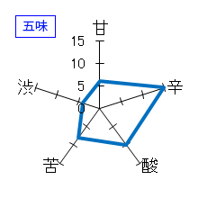 天の戸　醇辛　超辛　生　五味