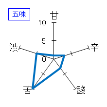 天の戸　美稲　無濾過純米酒　生酒　五味