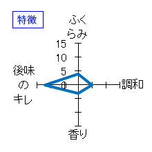 天の戸　美稲　無濾過純米酒　生酒　特徴