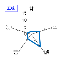 天の戸　美稲　特別純米酒　すっぴんささにごり　生　五味