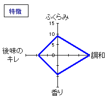 新政　純米吟醸　やまゆ　美山錦　特徴