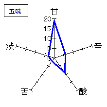 新政　特別純米酒六號　ひやおろし　五味