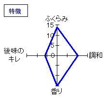 新政　特別純米酒六號　ひやおろし　特徴