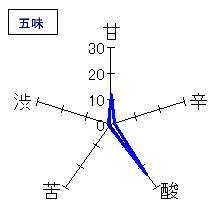 新政　特別純米　六號　五味