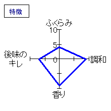 新政　特別純米　六號　特徴