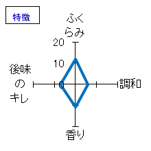 新政　№6　S-type　特徴