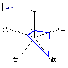 阿櫻　夏の純米吟醸　五味