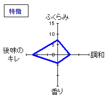 阿櫻　夏の純米吟醸　特徴