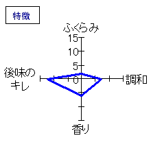 阿櫻　超旨辛口　特別純米生詰め　ひやおろし　特徴