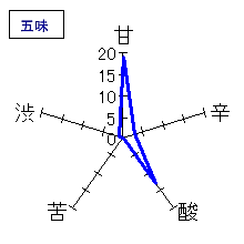 阿櫻　純米吟醸　五味