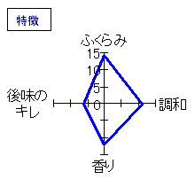 阿櫻　純米吟醸　特徴