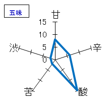 阿櫻　純米吟醸　五味