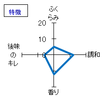 阿櫻　純米吟醸　特徴