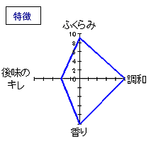 美酒の設計　純米吟醸生酒　特徴