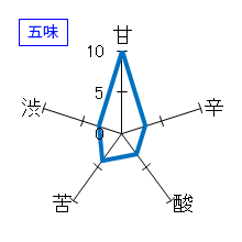 美酒の設計　純米吟醸　生酒　五味